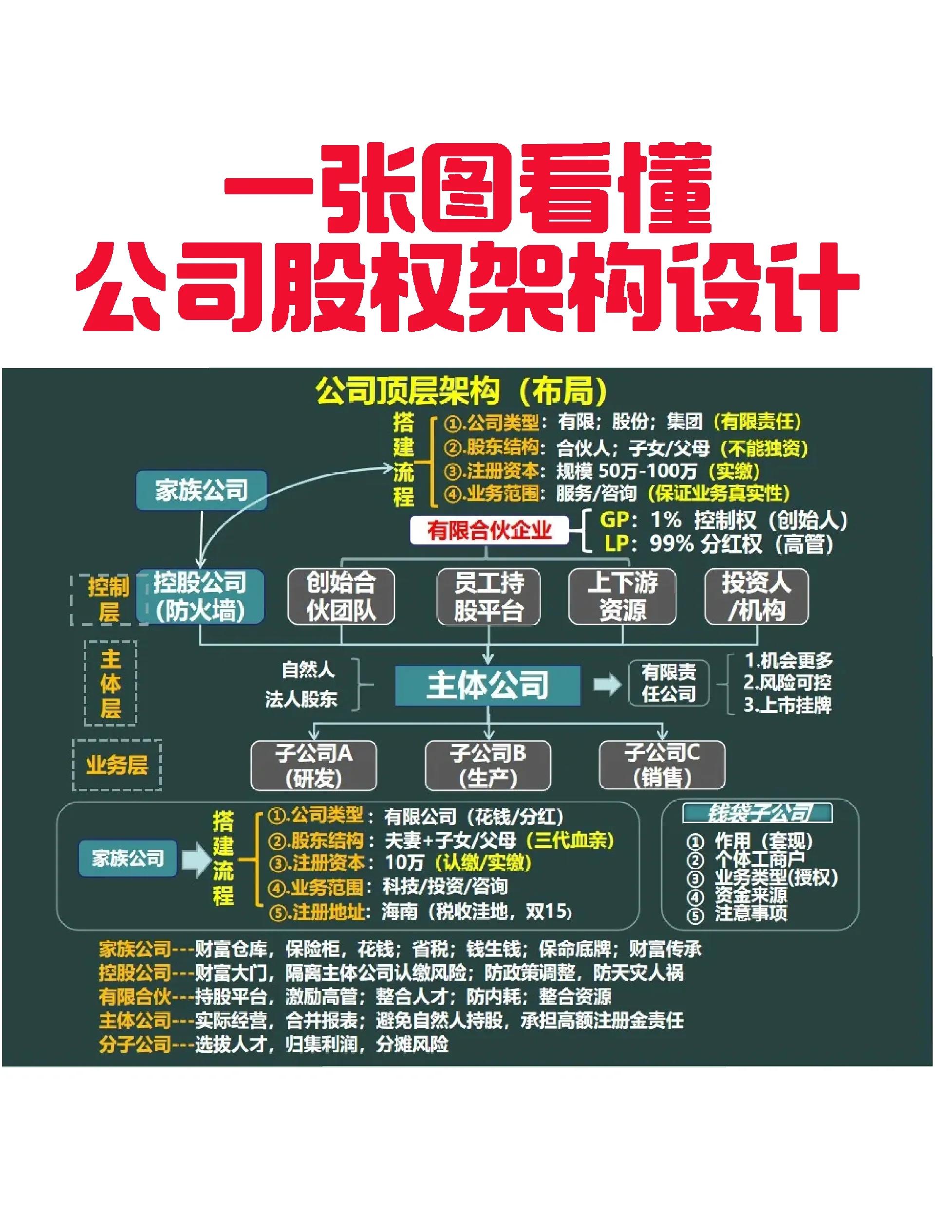 苏州市VIE架构企业上市规划(vie架构香港上市的优点)