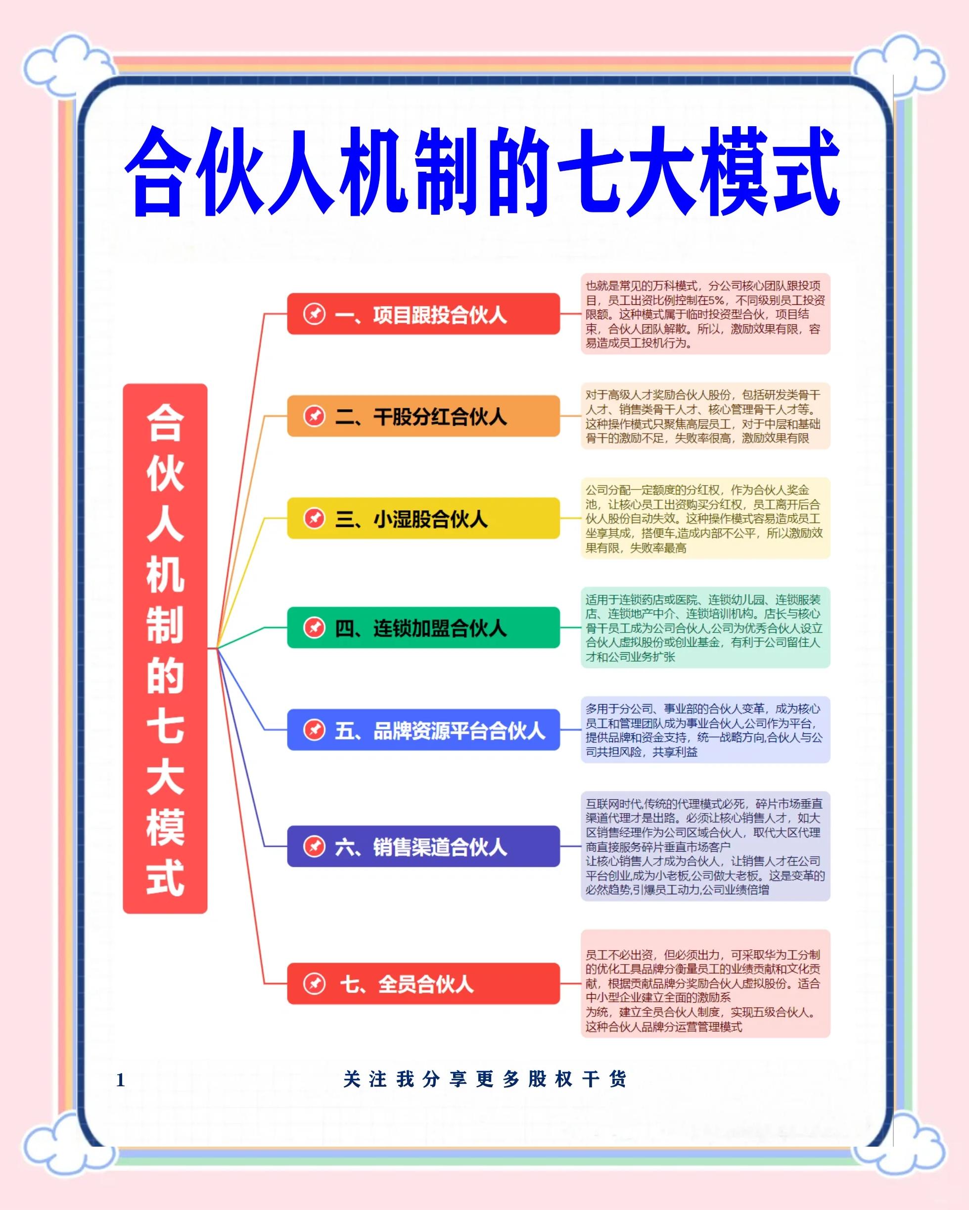 苏州市数字化供应链合伙人机制(数字化供应链合伙人机制有哪些)