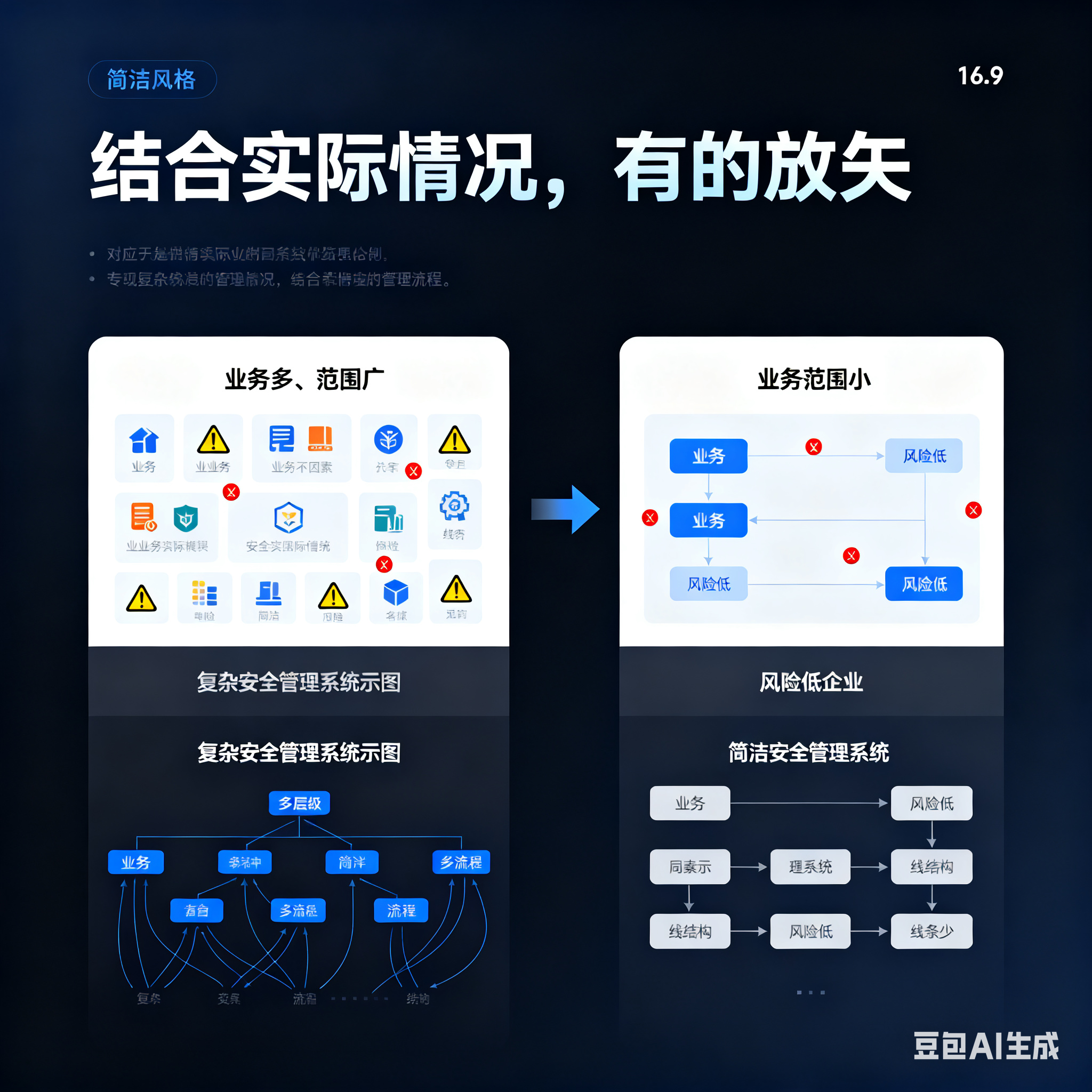 苏州市整合风险如何解决(整合风险是什么意思)