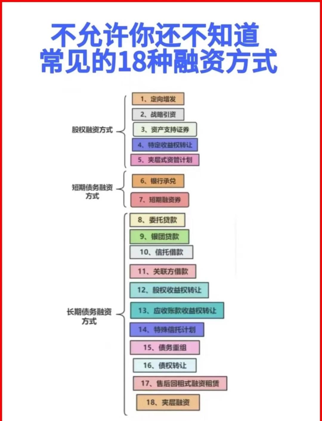 苏州市战略融资成本控制(战略融资意味着什么)