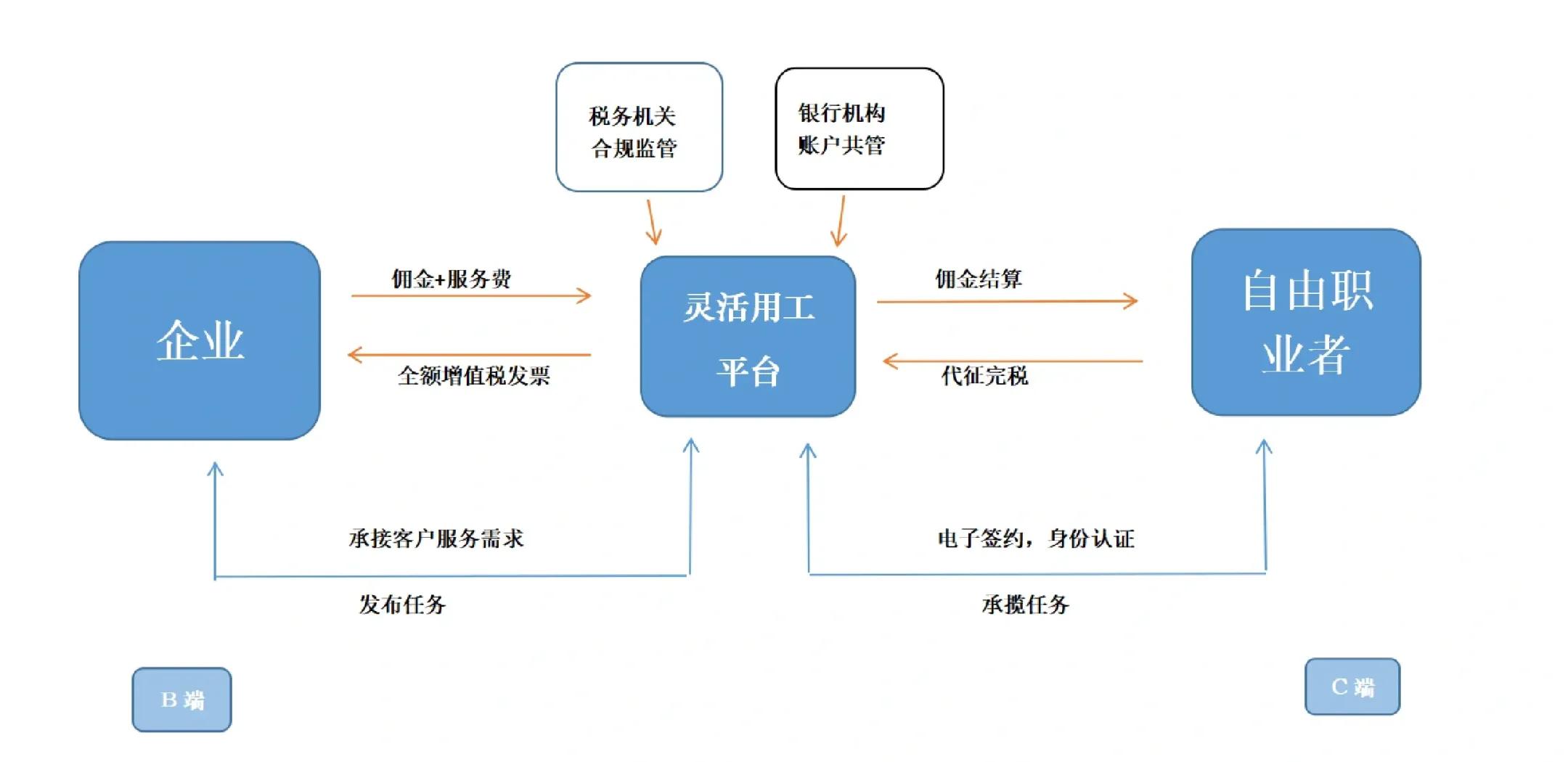 苏州市灵活合伙人机制(合伙人机制的五大优势)