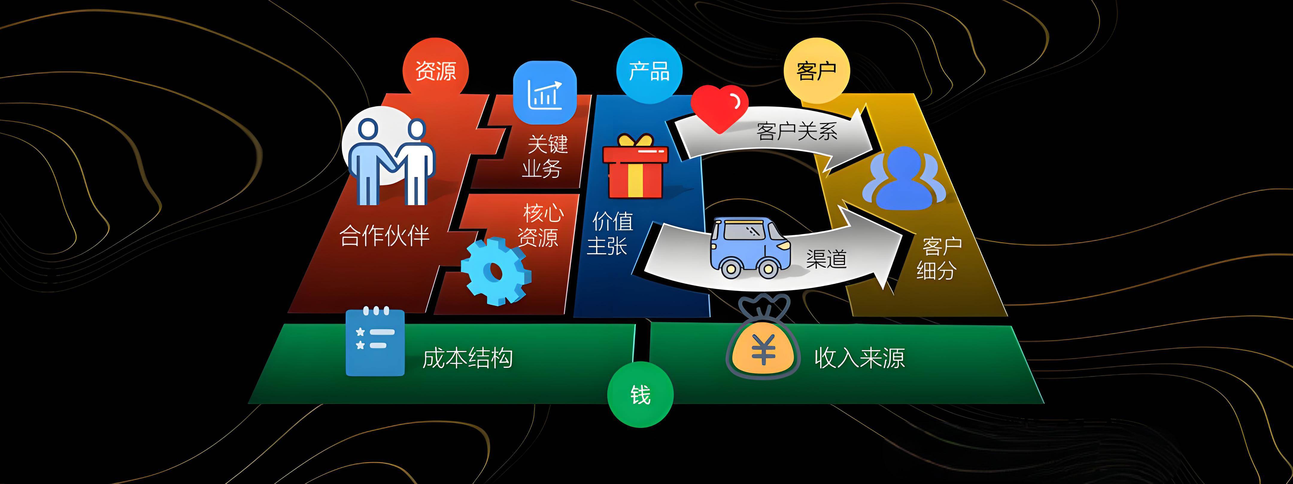 苏州市烟台专业商业模式升级(烟台模式投资50300)