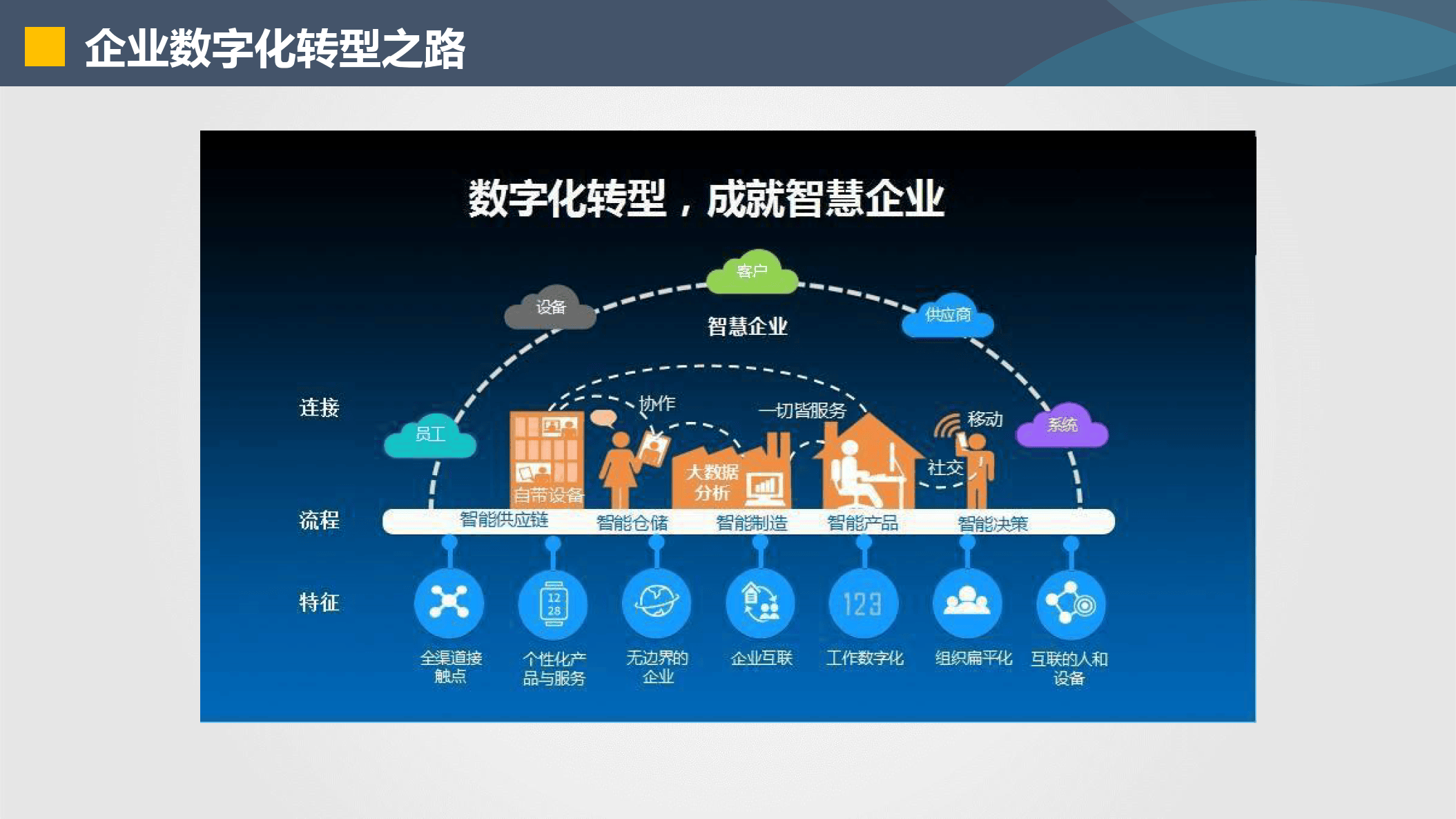 苏州市器械企业数字化转型(器械企业数字化转型建议)