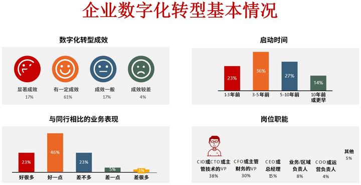 苏州市昆明企业数字化转型(昆明数字经济发展规划)