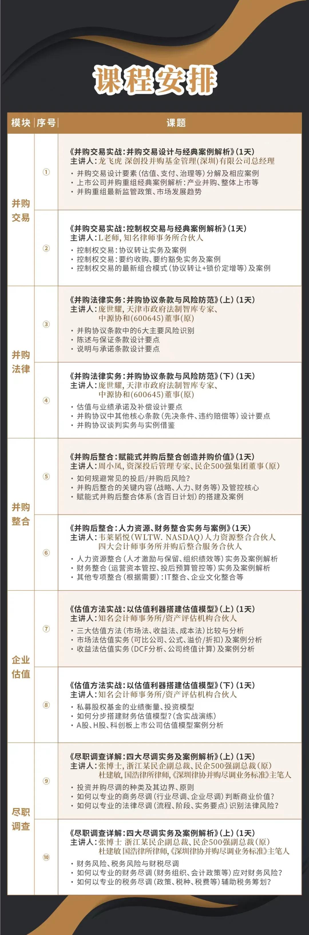 苏州市实战型并购重组机构(实战型并购重组机构有哪些)