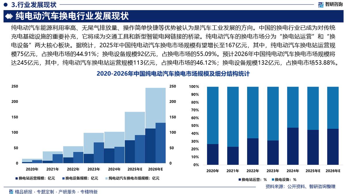 苏州市新能源企业竞争分析(新能源汽车竞争战略分析)