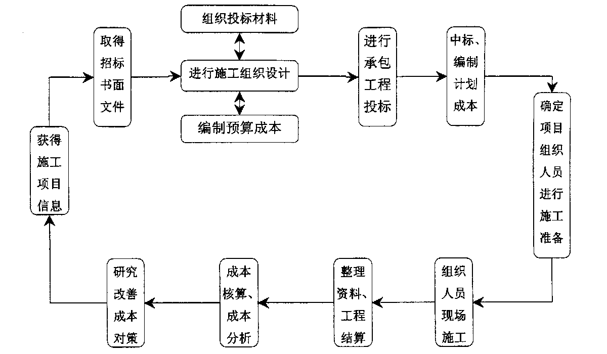 苏州市全方位成本控制机构(全方位成本管理的优点)