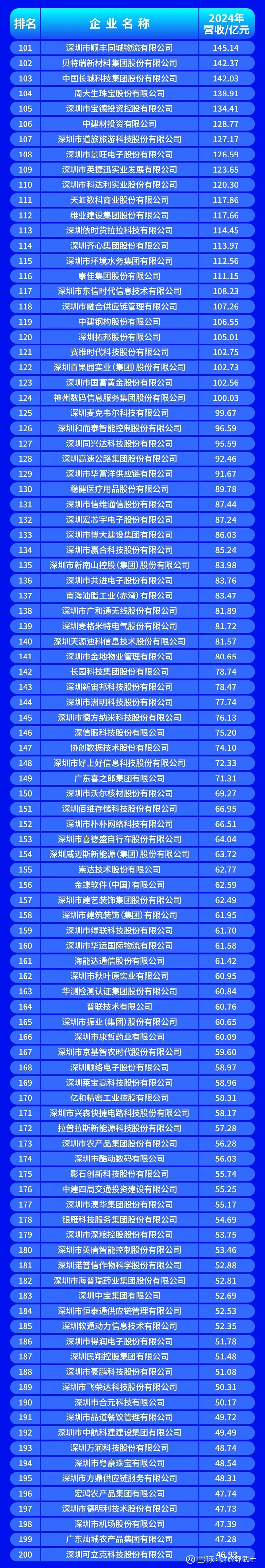 苏州市深圳企业价值评估(深圳企业价值评估公司排名)