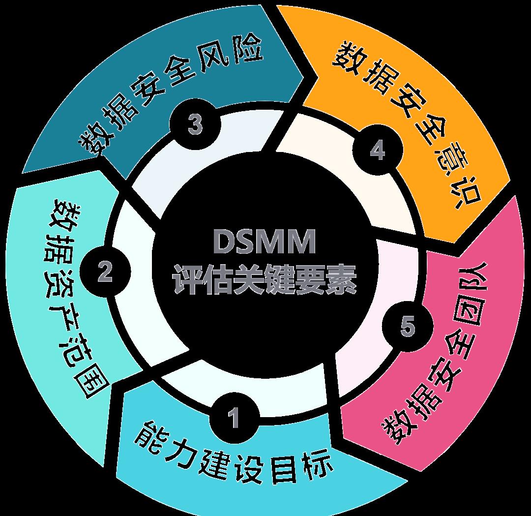 苏州市价值驱动价值评估(价值驱动型商业模式)