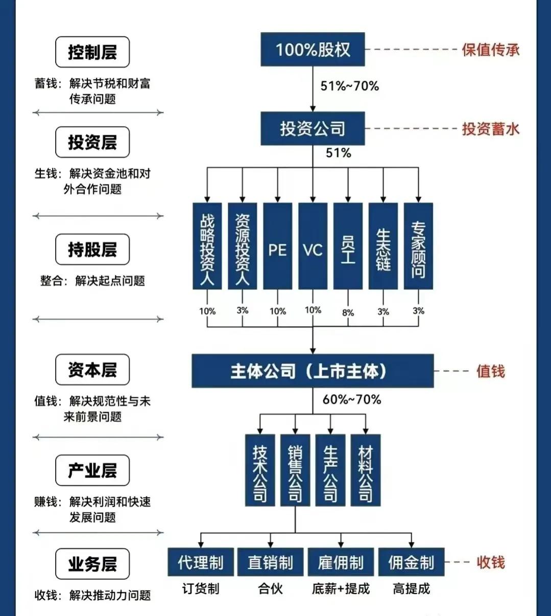 苏州市化工股权架构设计(化工股权架构设计方案)