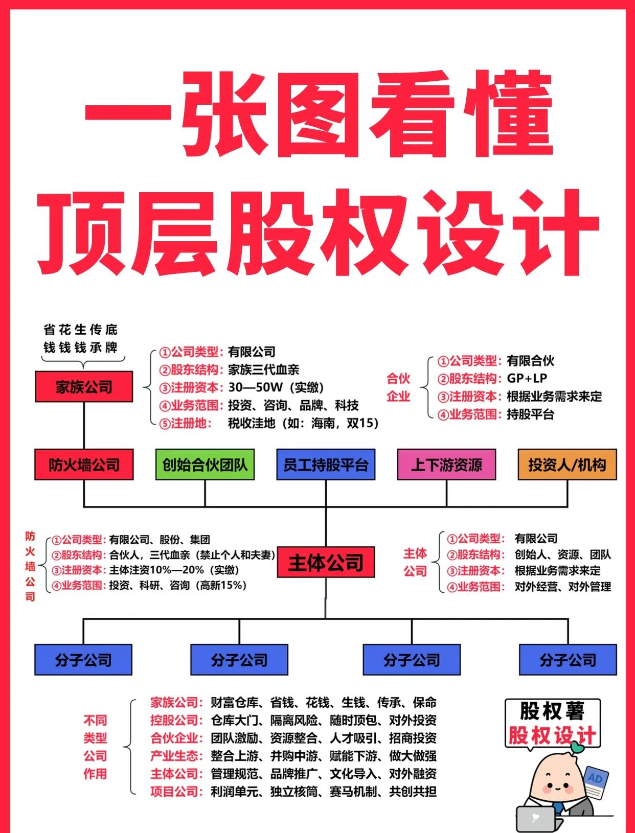 苏州市高回报股权架构设计(高回报投资与理财指南)