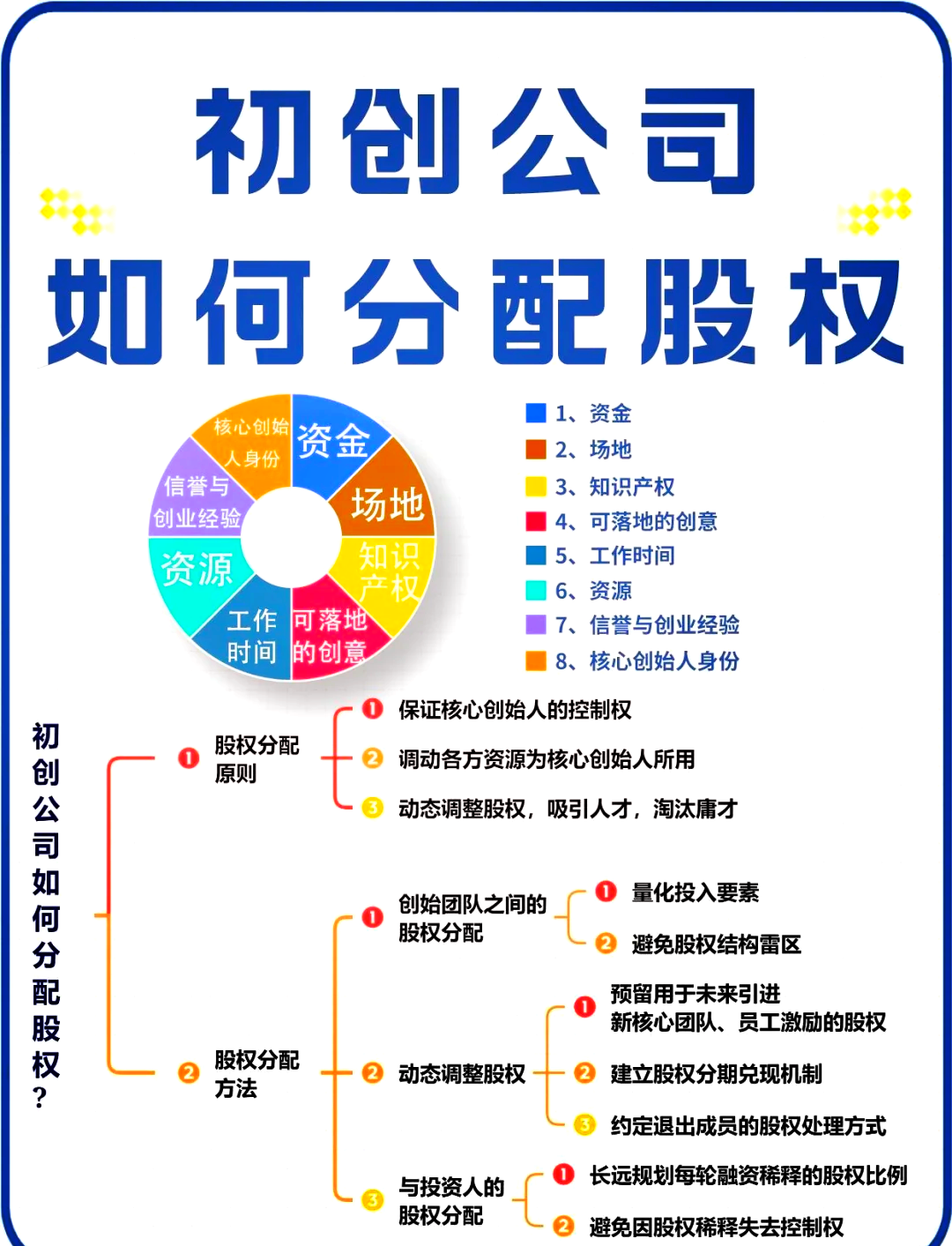 苏州市软件股权激励(股权激励系统八大步骤)