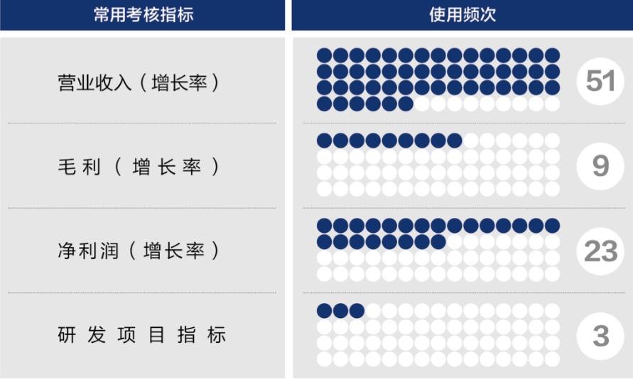 苏州市深度医疗股权设计(深度医疗股权设计分析)