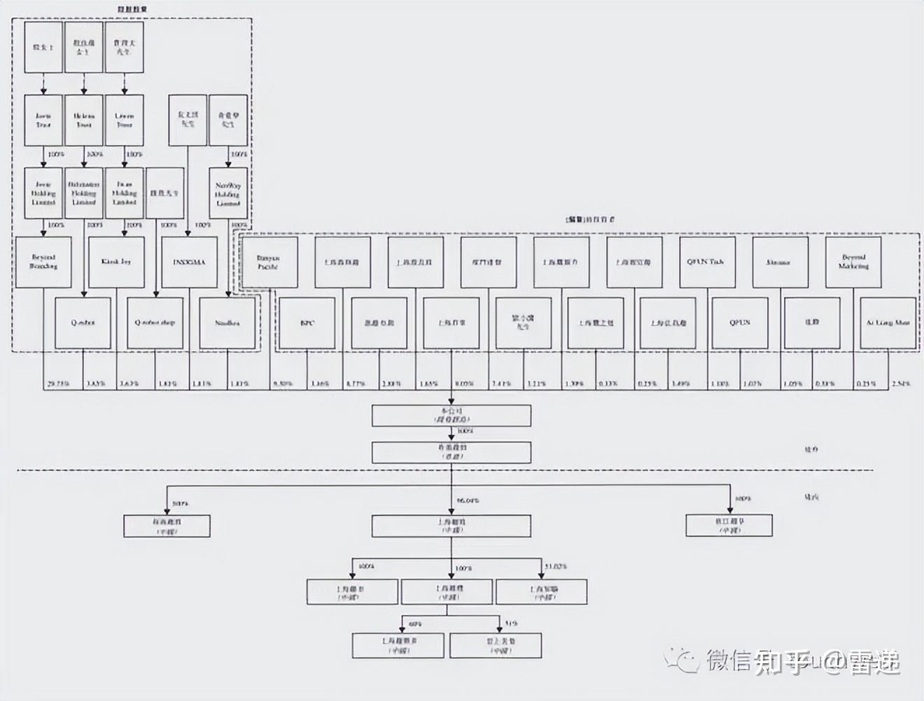 苏州市投票权安排财务优化(投票权类型是什么意思)