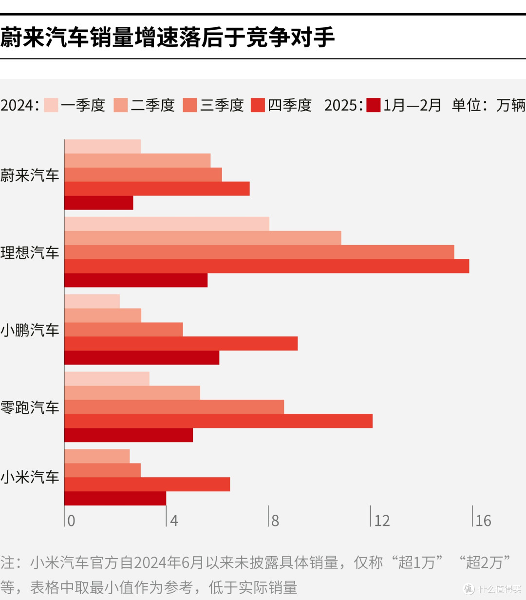 苏州市领先汽车竞争分析(领先汽车竞争分析图)