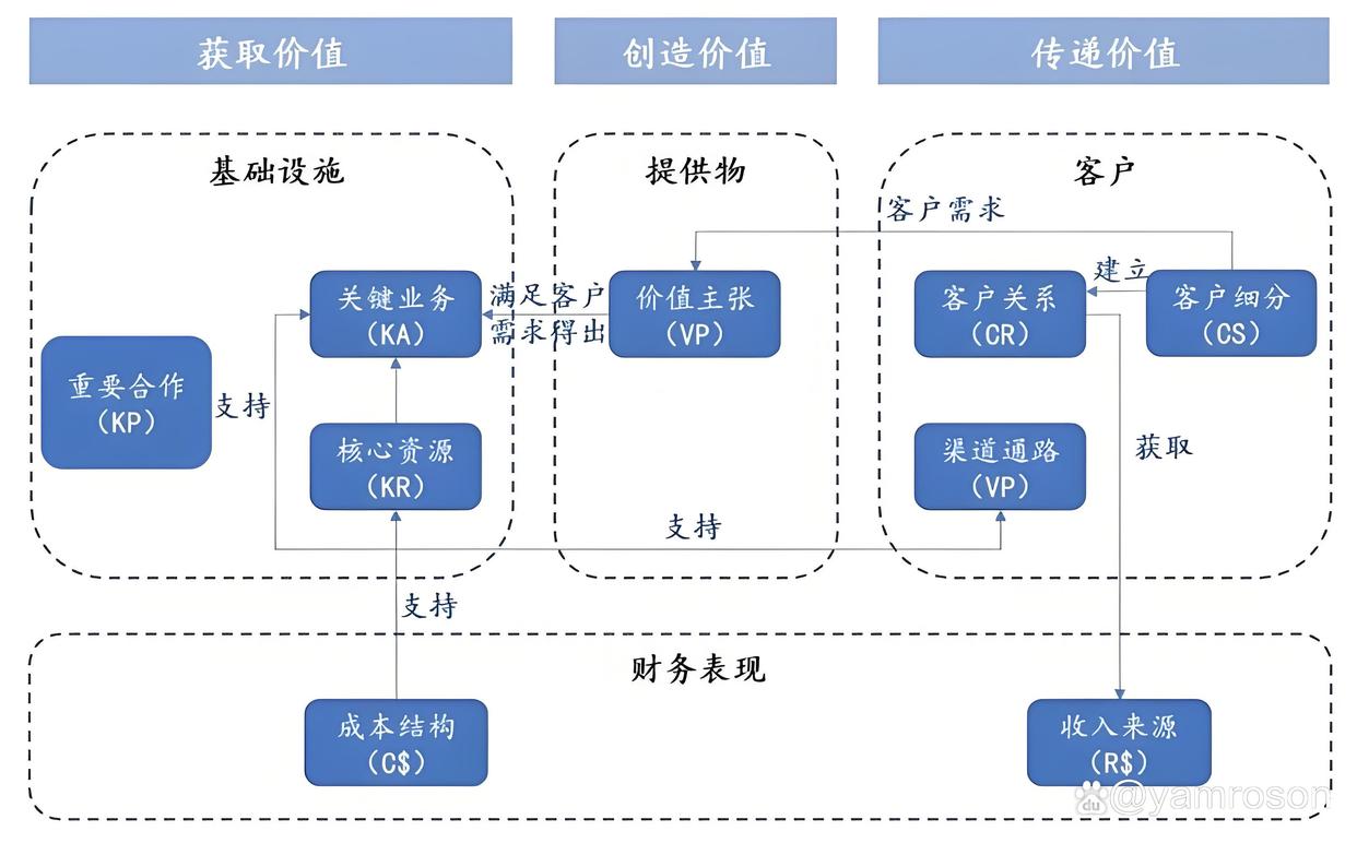 苏州市游戏企业商业模式升级(游戏行业的商业模式有哪些)