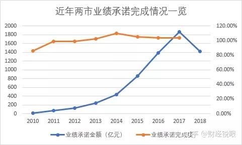 苏州市业绩承诺主板上市(主板上市公司业绩预告的规定)